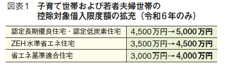 図表１