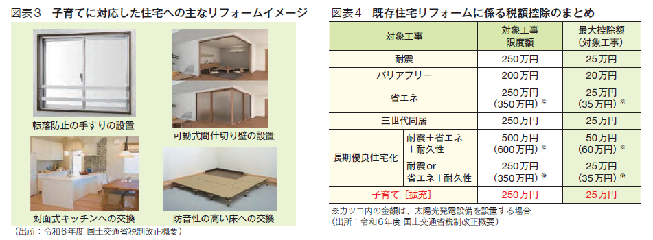 図表３・４