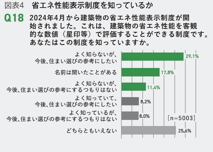 図表4